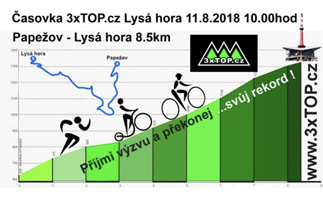 Klub 3xTOP.cz, z.s. pořádá dne 11.8.2018 časovku 3xTOP.cz Lysá hora!