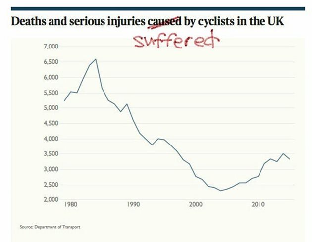 Britský deník The Times naštval své cyklistické čtenáře