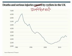 Britský deník The Times naštval své cyklistické čtenáře