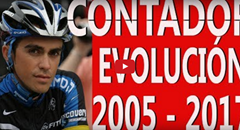 Nejlepší momenty v kariéře Alberta Contadora
